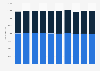 Number of participants in high school athletic programs in Virginia 2009-2018