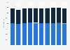 Number of participants in high school athletic programs in Missouri 2009-2018