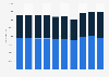 Number of participants in high school athletic programs in Washington 2009-2019