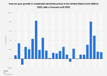 Express Energy Rates