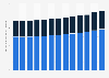 Mexico agricultural greenhouse gas emissions 2010-2025, by type