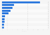 Leading countries in cleantech by percentage of world's inventions 2009