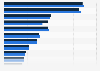 Minor League Baseball - attendance by league 2012