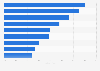 Attraktivität von Personalmarketing-Aktivitäten aus Bewerbersicht in Deutschland 2011