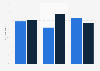 Global railway technology market - share of OEM and after-sales-service 2010