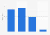 Aktivität der Bundestagsabgeordneten bei Twitter und Facebook 2011