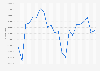 Kentucky - gross volume of gasoline sales 2010-2011