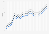 Motor fuel - Retail prices in Alabama 2009-2011