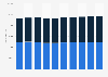 Number of participants in high school athletic programs in Minnesota 2009-2018