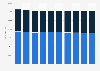 Number of participants in high school athletic programs in Indiana 2009-2019