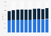Number of participants in high school athletic programs in Colorado 2009-2019