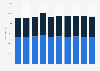 Number of participants in high school athletic programs in Maryland 2009-2018