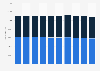 Number of participants in high school athletic programs in Connecticut 2009-2019