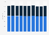 Number of participants in high school athletic programs in Kansas 2009-2018
