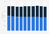 Number of participants in high school athletic programs in Oregon 2009-2018