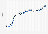 Motor fuel - retail prices in Hawaii 2009-2011