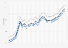 Motor fuel - retail prices in Illinois 2009-2011
