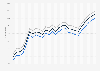 Motor fuel - retail prices in Maine 2009-2011