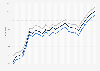 Motor fuel - retail prices in Massachusetts 2009-2011