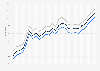 Motor fuel - retail prices in Mississippi 2009-2011