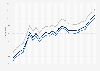 Motor fuel - retail prices in Missouri 2009-2011