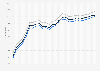 Motor fuel - retail prices in Montana 2009-2011