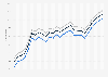 Motor fuel - retail prices in New Jersey 2009-2011