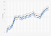 Motor fuel - retail prices in Rhode Island 2009-2011