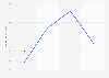 Quarterly average daily rate of hotels in Denver 2016-2017