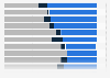 Umfrage zu Kooperationen von Zeitungs- und Zeitschriftenverlagen in Deutschland 2011