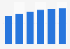 United States - forecast vehicle production 2012-2017