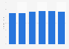 Japan - forecasted vehicle production 2010-2015