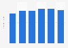 France - forecasted vehicle production 2010-2015