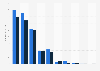 Umsatz der führenden Serverhersteller in Deutschland bis 2012