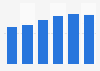 Car alliance Honda Group - vehicle production forecast 2015