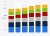 Worldwide leading car brands - vehicle production forecast 2012-2017