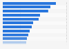 Reiz von Tablet-PCs in Deutschland 2011