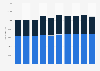 Number of participants in high school athletic programs in Mississippi 2009-2018