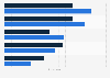 U.S. online purchase in-store pickup reasons 2017