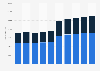 Number of participants in high school athletic programs in Alabama 2009-2019