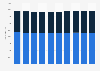 Number of participants in high school athletic programs in Nebraska 2009-2018