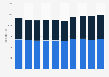 Number of participants in high school athletic programs in Idaho 2009-2019