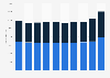Number of participants in high school athletic programs in Rhode Island 2009-2018
