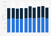 Number of participants in high school athletic programs in Delaware 2009-2018