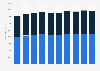Number of participants in high school athletic programs in Wyoming 2009-2018
