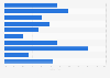 Warenwert mobil recherchierter Produkte in Deutschland 2011