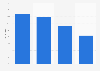 Umfrage zum Ort des Produktkaufs nach mobiler Produktrecherche 2013