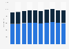 Number of participants in high school athletic programs in South Carolina 2009-2018