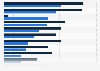 Nutzung von Social Media und anderen Online-Tools durch Autokäufer weltweit 2011