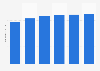 20 worldwide leading vehicle models - forecasted total production 2010-2015
